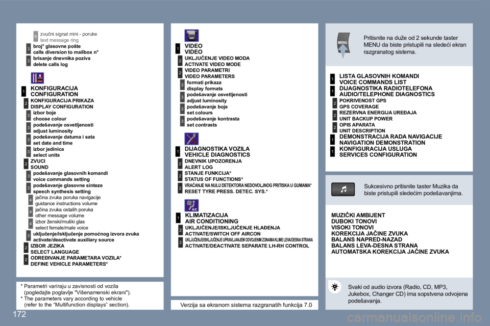 Peugeot 407 2007  Упутство за употребу (in Serbian) �1
�2
�3
�3
�3
�3
�2
�3
�3
�4
�4
�1
�3
�2
�3
�1
�2
�3
�3
�2
�2
�2
�1
�2
�2
�1
�2
�2
�2
�1
�1
�4
�3
�2
�2
�3
�3
�6
�1
�t�e�x�t� �m�e�s�s�a�g�e� �r�i�n�g
�c�a�l�l�s� �d�i�v�e�r�s�i�o�n� �t�o� �m�a�i�l�b