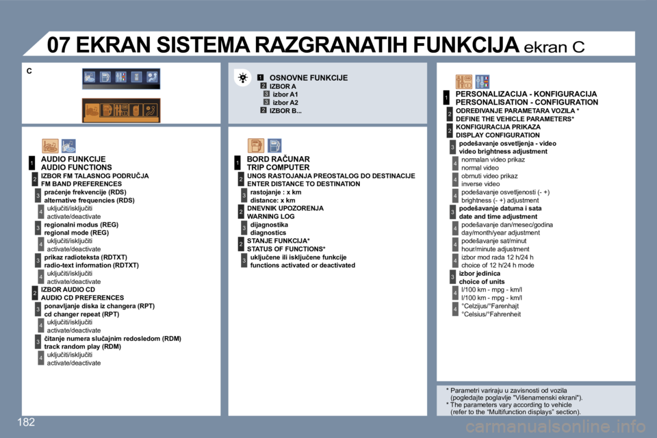 Peugeot 407 2007  Упутство за употребу (in Serbian) �1�2�3
�2�3
�1
�2
�3
�4
�3
�4
�3
�4
�2
�3
�4
�3
�4
�3
�3
�3
�2
�1
�2
�2
�1
�2
�3
�2
�3
�4
�4
�4
�3
�4
�4
�4
�4
�4
�1�8�2
�A�U�D�I�O� �F�U�N�C�T�I�O�N�S
�F�M� �B�A�N�D� �P�R�E�F�E�R�E�N�C�E�S
�a�l�t�e�