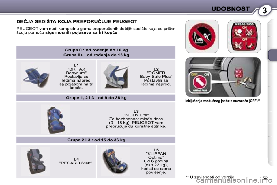 Peugeot 407 2007  Упутство за употребу (in Serbian) �3
�5�9
�G�r�u�p�a� �0� �:� �o�d� �r�o�đ�e�n�j�a� �d�o� �1�0� �k�g
�G�r�u�p�a� �0�+� �:�o�d� �r�o�đ�e�n�j�a� �d�o� �1�3� �k�g
�L�1
�"�B�R�I�T�A�X� 
�B�a�b�y�s�u�r�e�"
�P�o�s�t�a�v�l�j�a� �s�
