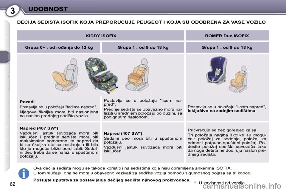 Peugeot 407 2007  Упутство за употребу (in Serbian) �3
�6�2
�D�E�Č�I�J�A� �S�E�D�I�Š�T�A� �I�S�O�F�I�X� �K�O�J�A� �P�R�E�P�O�R�U�Č�U�J�E� �P�E�U�G�E�O�T� �I� �K�O�J�A� �S�U� �O�D�O�B�R�E�N�A� �Z�A� �V�A�Š�E� �V�O�Z�I�L�O� 
�K�I�D�D�Y� �I�S�O�F�I�X�