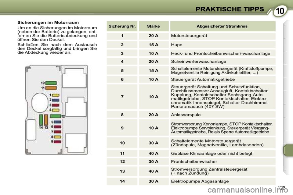 Peugeot 407 2006.5  Betriebsanleitung (in German) �1�0�1�0
�1�2�3
�S�i�c�h�e�r�u�n�g�e�n� �i�m� �M�o�t�o�r�r�a�u�m� 
�U�m� �a�n� �d�i�e� �S�i�c�h�e�r�u�n�g�e�n� �i�m� �M�o�t�o�r�r�a�u�m� �(�n�e�b�e�n� �d�e�r� �B�a�t�t�e�r�i�e�)� �z�u� �g�e�l�a�n�g�e�