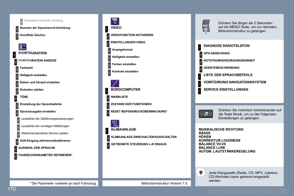 Peugeot 407 2006.5  Betriebsanleitung (in German) �1
�2
�3
�3
�3
�3
�2
�3
�3
�4
�4
�1
�3
�2
�3
�1
�2
�3
�3
�2
�2
�2
�1
�2
�2
�1
�2
�2
�2
�1
�1
�1
�4
�3
�2
�2
�3
�3
�6
�B�i�l�d�s�c�h�i�r�m�s�t�r�u�k�t�u�r� �V�e�r�s�i�o�n� �7�.�0
�H�i�n�w�e�i�s�t�o�n� 