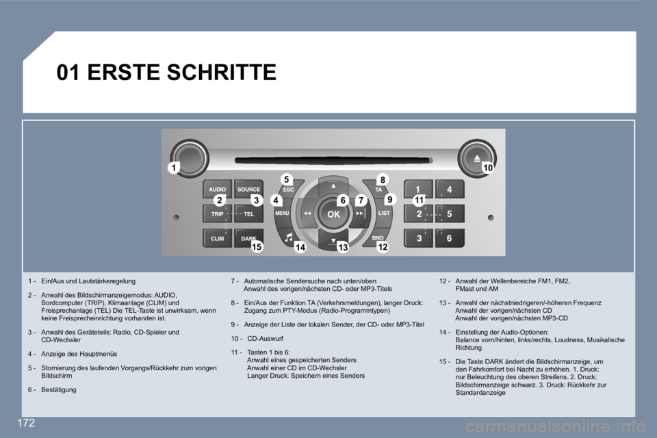 Peugeot 407 2006.5  Betriebsanleitung (in German) �1�1
�2�2�3�3�4�4
�5�5
�6�6�7�7
�1�0�1�0
�1�1�1�1
�1�2�1�2�1�3�1�3�1�4�1�4�1�5�1�5
�8�8
�9�9
�1�7�2
�0�1� �E�R�S�T�E� �S�C�H�R�I�T�T�E
�1� �-�  �E�i�n�/�A�u�s� �u�n�d� �L�a�u�t�s�t�ä�r�k�e�r�e�g�e�l�