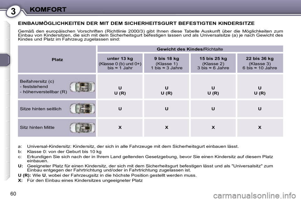 Peugeot 407 2006.5  Betriebsanleitung (in German) �3
�6�0
�E�I�N�B�A�U�M�Ö�G�L�I�C�H�K�E�I�T�E�N� �D�E�R� �M�I�T� �D�E�M� �S�I�C�H�E�R�H�E�I�T�S�G�U�R�T� �B�E�F�E�S�T�I�G�T�E�N� �K�I�N�D�E�R�S�I�T�Z�E
�G�e�m�ä�ß�  �d�e�n�  �e�u�r�o�p�ä�i�s�c�h�e�