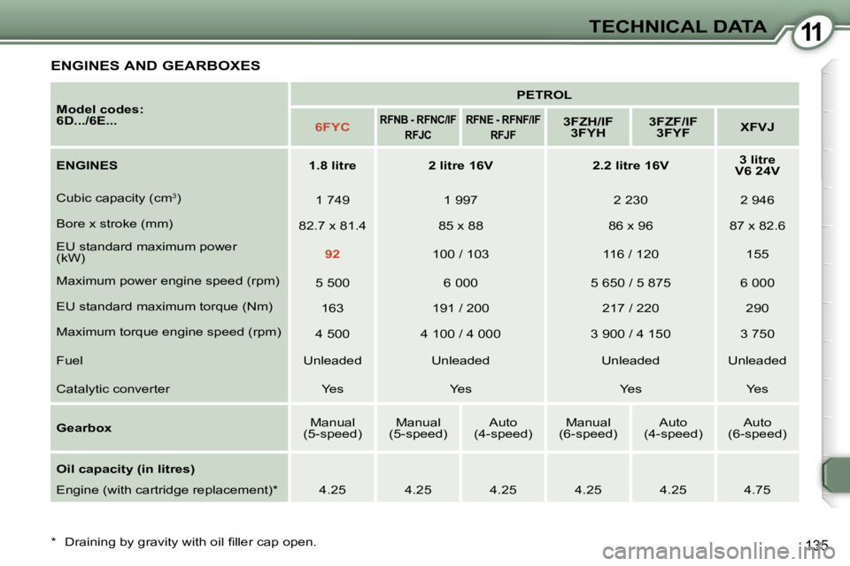 Peugeot 407 2006  Owners Manual 