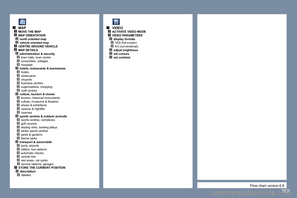 Peugeot 407 2006  Owners Manual �2�3
�4
�2
�3
�2�3
�2
�4�4�3�4�4�4�4�4�4�3�4�4�4�4�4�3�4�4�4�4�4�4�3�4�4�4�4�4
�1
�3�2�4
�4
�2�3
�2
�4�4�3�3�3
�1
�1�6�9
�F�l�o�w� �c�h�a�r�t� �v�e�r�s�i�o�n� �6�.�6
�M�A�P
�M�O�V�E� �T�H�E� �M�A�P 
�