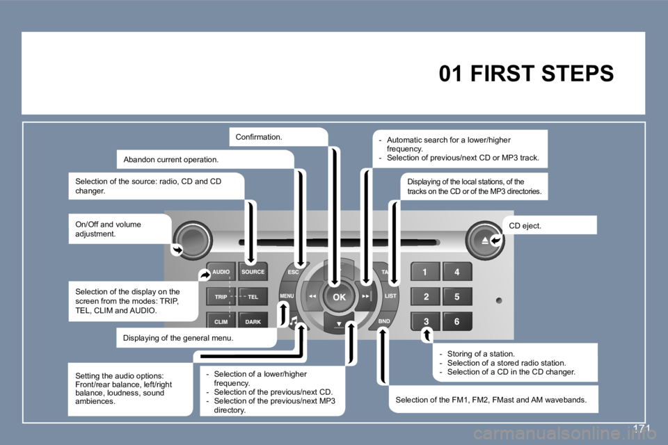Peugeot 407 2006  Owners Manual �1�7�1
�0�1� �F�I�R�S�T� �S�T�E�P�S� 
�O�n�/�O�f�f� �a�n�d� �v�o�l�u�m�e�  
�a�d�j�u�s�t�m�e�n�t�.�  �C�D� �e�j�e�c�t�.
�S�e�l�e�c�t�i�o�n� �o�f� �t�h�e� �F�M�1�,� �F�M�2�,� �F�M�a�s�t� �a�n�d� �A�M� 