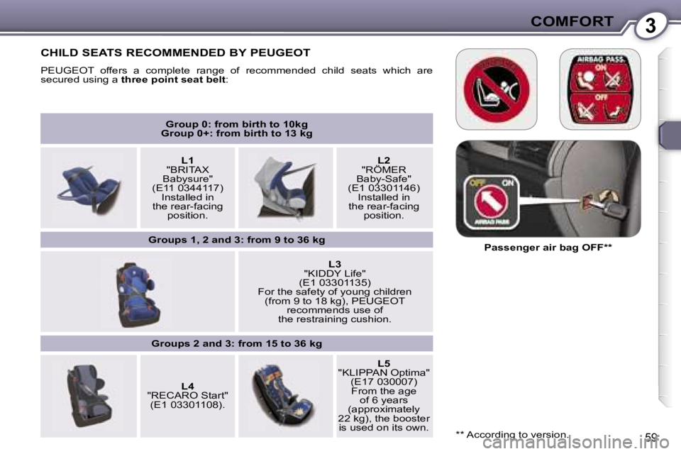 Peugeot 407 2006 Workshop Manual �3�C�O�M�F�O�R�T
�5�9
�G�r�o�u�p� �0�:� �f�r�o�m� �b�i�r�t�h� �t�o� �1�0�k�g
�G�r�o�u�p� �0�+�:� �f�r�o�m� �b�i�r�t�h� �t�o� �1�3� �k�g
�L�1
�"�B�R�I�T�A�X� 
�B�a�b�y�s�u�r�e�"
�(�E�1�1� �0�3�