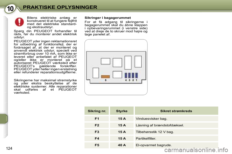 Peugeot 407 2006  Instruktionsbog (in Danish) �1�0�P�R�A�K�T�I�S�K�E� �O�P�L�Y�S�N�I�N�G�E�R
�1�2�4
�S�i�k�r�i�n�g�e�r� �i� �b�a�g�a�g�e�r�u�m�m�e�t 
�F�o�r�  �a�t�  �f�å�  �a�d�g�a�n�g�  �t�i�l�  �s�i�k�r�i�n�g�e�r�n�e�  �i�  
�b�a�g�a�g�e�r�u�