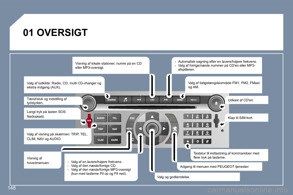 Peugeot 407 2006  Instruktionsbog (in Danish) �1�4�8
�0�1� �O�V�E�R�S�I�G�T
�V�i�s�n�i�n�g� �a�f� �l�o�k�a�l�e� �s�t�a�t�i�o�n�e�r�,� �n�u�m�r�e� �p�å� �e�n� �C�D�  
�e�l�l�e�r� �M�P�3�-�o�v�e�r�s�i�g�t�.�T�a�s�t�a�t�u�r� �t�i�l� �i�n�d�t�a�s�t�