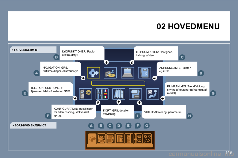 Peugeot 407 2006  Instruktionsbog (in Danish) �1�4�9
�0�2� �H�O�V�E�D�M�E�N�U
�T�E�L�E�F�O�N�F�U�N�K�T�I�O�N�E�R�:�  
�T�j�e�n�e�s�t�e�r�,� �t�e�l�e�f�o�n�f�u�n�k�t�i�o�n�e�r�,� �S�M�S�.
�>� �S�O�R�T�-�H�V�I�D� �S�K�Æ�R�M� �C�T �L�Y�D�F�U�N�K�T�