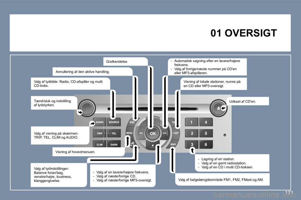Peugeot 407 2006  Instruktionsbog (in Danish) �1�7�1
�0�1� �O�V�E�R�S�I�G�T
�T�æ�n�d�/�s�l�u�k� �o�g� �i�n�d�s�t�i�l�l�i�n�g�  
�a�f� �l�y�d�s�t�y�r�k�e�n�. �U�d�k�a�s�t� �a�f� �C�D�'�e�n�.
�V�a�l�g� �a�f� �b�ø�l�g�e�l�æ�n�g�d�e�o�m�r�å�d