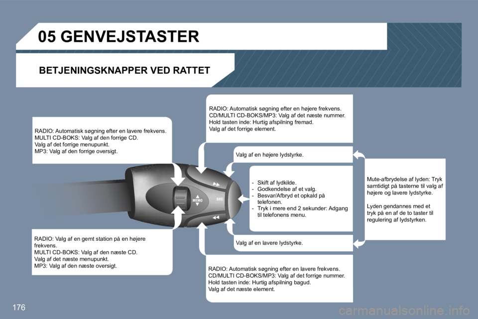 Peugeot 407 2006  Instruktionsbog (in Danish) �1�7�6
�R�A�D�I�O�:� �V�a�l�g� �a�f� �e�n� �g�e�m�t� �s�t�a�t�i�o�n� �p�å� �e�n� �h�ø�j�e�r�e�  
�f�r�e�k�v�e�n�s�.
�M�U�L�T�I� �C�D�-�B�O�K�S�:� �V�a�l�g� �a�f� �d�e�n� �n�æ�s�t�e� �C�D�.
�V�a�l�g