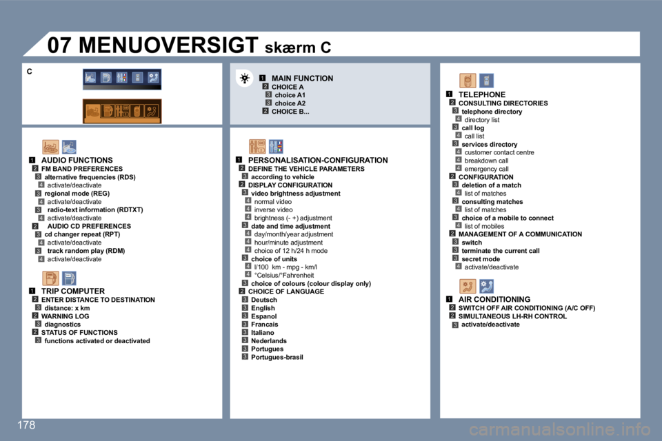 Peugeot 407 2006  Instruktionsbog (in Danish) �1�2�3
�2�3
�1�2�3�2
�4
�3�4
�4
�4
�3�4
�4
�4
�3�4
�1�2�3�4�3�4�3�4�2�3�4�3�4
�1�2�3�2�3�2�3
�1�2�3�4�3�4�3�4�4�4�2�3�4�3�4�3�4�2�3�3�3�4
�1�2�2�3
�2�3�3�3�3�3�3�3�3
�3
�1�7�8
�A�U�D�I�O� �F�U�N�C�T�I