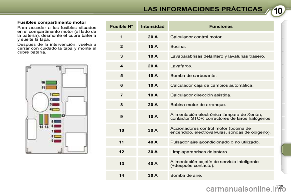 Peugeot 407 2006  Manual del propietario (in Spanish) �1�0�L�A�S� �I�N�F�O�R�M�A�C�I�O�N�E�S� �P�R�Á�C�T�I�C�A�S
�1�2�3
�F�u�s�i�b�l�e�s� �c�o�m�p�a�r�t�i�m�e�n�t�o� �m�o�t�o�r 
�P�a�r�a�  �a�c�c�e�d�e�r�  �a�  �l�o�s�  �f�u�s�i�b�l�e�s�  �s�i�t�u�a�d�o