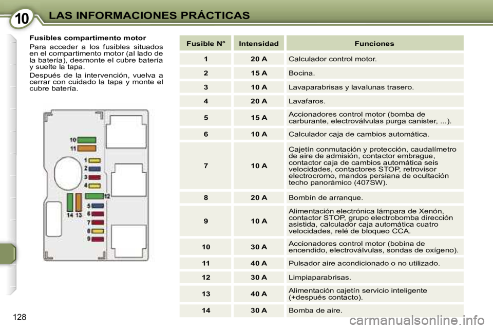 Peugeot 407 2006  Manual del propietario (in Spanish) �1�0�L�A�S� �I�N�F�O�R�M�A�C�I�O�N�E�S� �P�R�Á�C�T�I�C�A�S
�1�2�8
�F�u�s�i�b�l�e�s� �c�o�m�p�a�r�t�i�m�e�n�t�o� �m�o�t�o�r 
�P�a�r�a�  �a�c�c�e�d�e�r�  �a�  �l�o�s�  �f�u�s�i�b�l�e�s�  �s�i�t�u�a�d�o