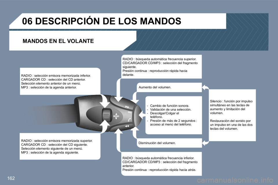 Peugeot 407 2006  Manual del propietario (in Spanish) �1�6�2
�R�A�D�I�O� �:� �s�e�l�e�c�c�i�ó�n� �e�m�i�s�o�r�a� �m�e�m�o�r�i�z�a�d�a� �i�n�f�e�r�i�o�r�. 
�C�A�R�G�A�D�O�R� �C�D� �:� �s�e�l�e�c�c�i�ó�n� �d�e�l� �C�D� �a�n�t�e�r�i�o�r�.
�S�e�l�e�c�c�i�