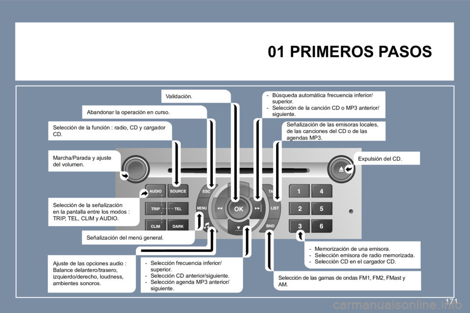 Peugeot 407 2006  Manual del propietario (in Spanish) �1�7�1
�0�1� �P�R�I�M�E�R�O�S� �P�A�S�O�S
�M�a�r�c�h�a�/�P�a�r�a�d�a� �y� �a�j�u�s�t�e�  
�d�e�l� �v�o�l�u�m�e�n�. �E�x�p�u�l�s�i�ó�n� �d�e�l� �C�D�.
�S�e�l�e�c�c�i�ó�n� �d�e� �l�a�s� �g�a�m�a�s� �d