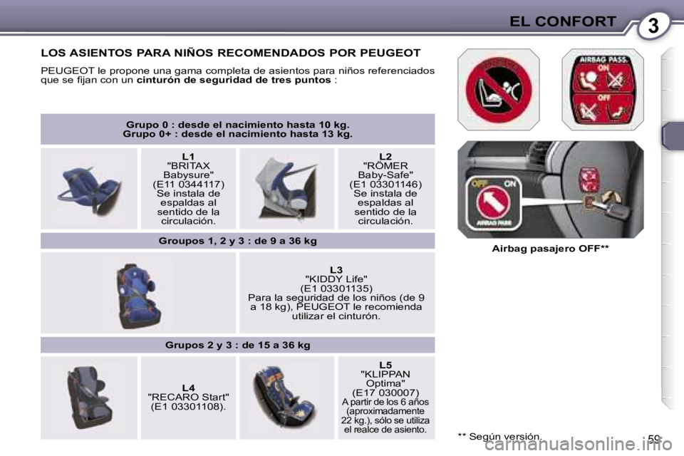 Peugeot 407 2006  Manual del propietario (in Spanish) �3�E�L� �C�O�N�F�O�R�T
�5�9
�G�r�u�p�o� �0� �:� �d�e�s�d�e� �e�l� �n�a�c�i�m�i�e�n�t�o� �h�a�s�t�a� �1�0� �k�g�.
�G�r�u�p�o� �0�+� �:� �d�e�s�d�e� �e�l� �n�a�c�i�m�i�e�n�t�o� �h�a�s�t�a� �1�3� �k�g�.

