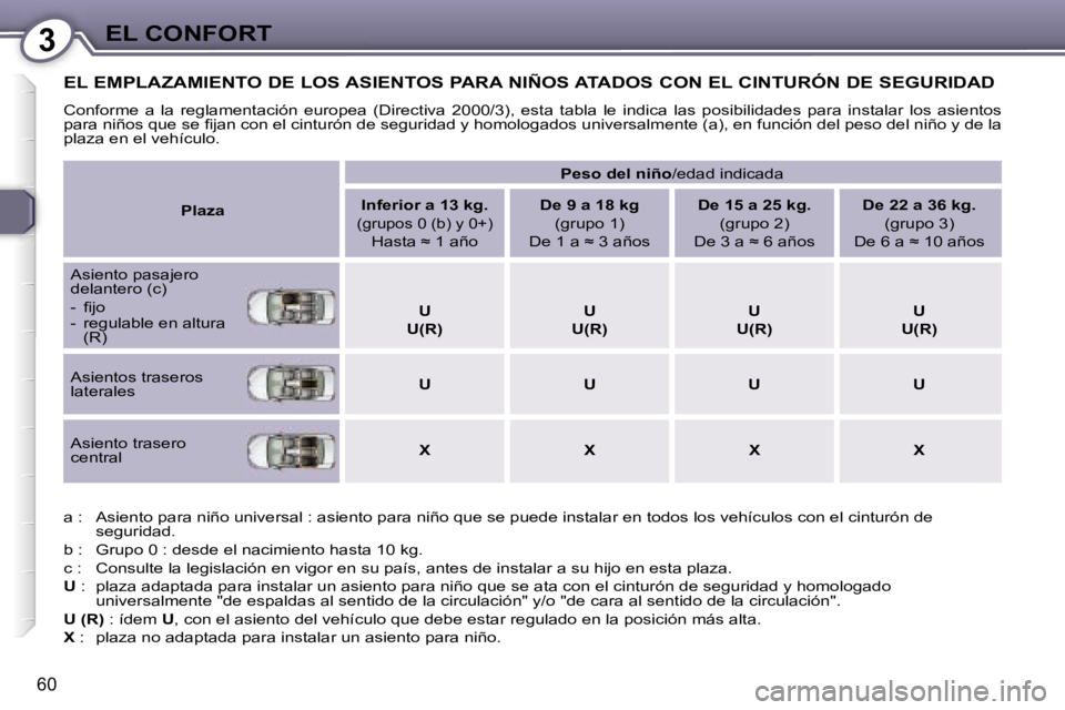 Peugeot 407 2006  Manual del propietario (in Spanish) �3�E�L� �C�O�N�F�O�R�T
�6�0
�E�L� �E�M�P�L�A�Z�A�M�I�E�N�T�O� �D�E� �L�O�S� �A�S�I�E�N�T�O�S� �P�A�R�A� �N�I�Ñ�O�S� �A�T�A�D�O�S� �C�O�N� �E�L� �C�I�N�T�U�R�Ó�N� �D�E� �S�E�G�U�R�I�D�A�D
�C�o�n�f�o�
