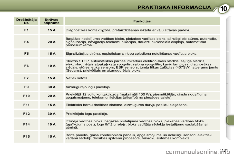 Peugeot 407 2006  Īpašnieka rokasgrāmata (in Latvian) �1�0�P�R�A�K�T�I�S�K�A� �I�N�F�O�R�M