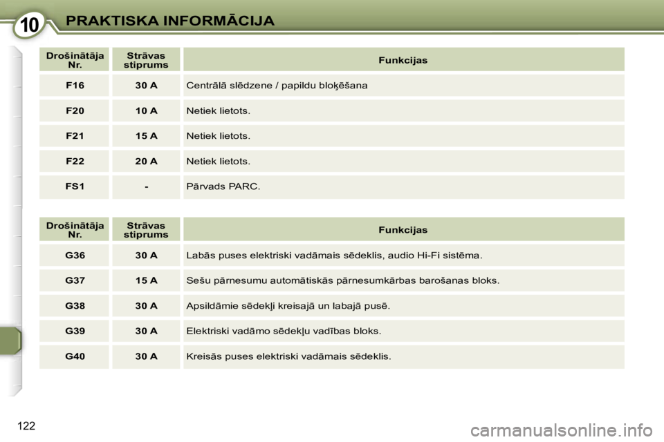 Peugeot 407 2006  Īpašnieka rokasgrāmata (in Latvian) �1�0�P�R�A�K�T�I�S�K�A� �I�N�F�O�R�M