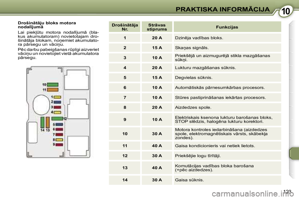 Peugeot 407 2006  Īpašnieka rokasgrāmata (in Latvian) �1�0�P�R�A�K�T�I�S�K�A� �I�N�F�O�R�M