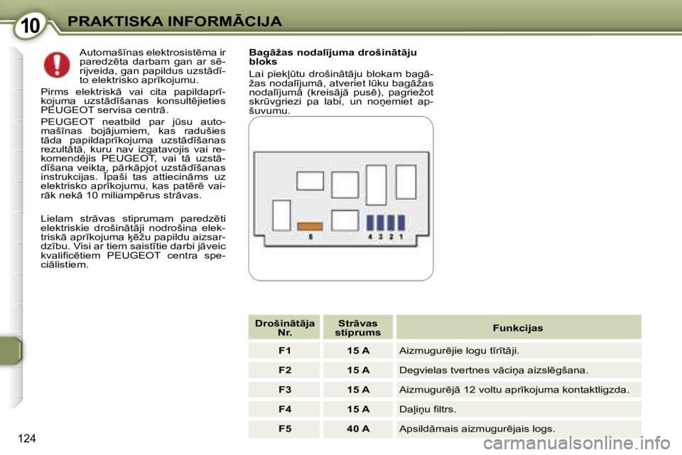 Peugeot 407 2006  Īpašnieka rokasgrāmata (in Latvian) �1�0�P�R�A�K�T�I�S�K�A� �I�N�F�O�R�M