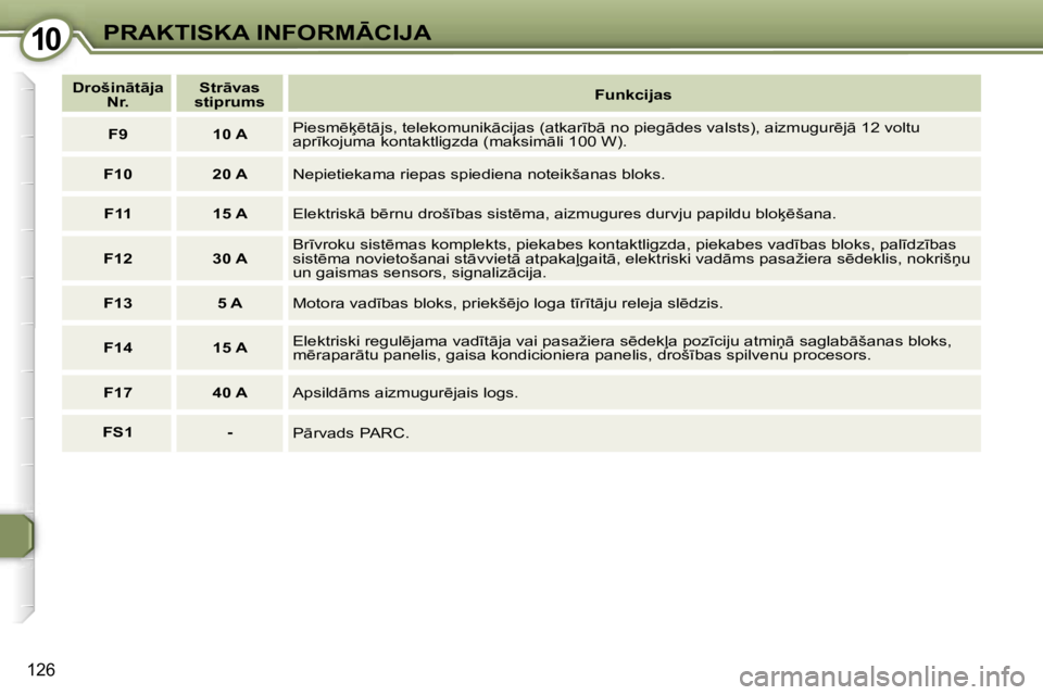 Peugeot 407 2006  Īpašnieka rokasgrāmata (in Latvian) �1�0�P�R�A�K�T�I�S�K�A� �I�N�F�O�R�M
