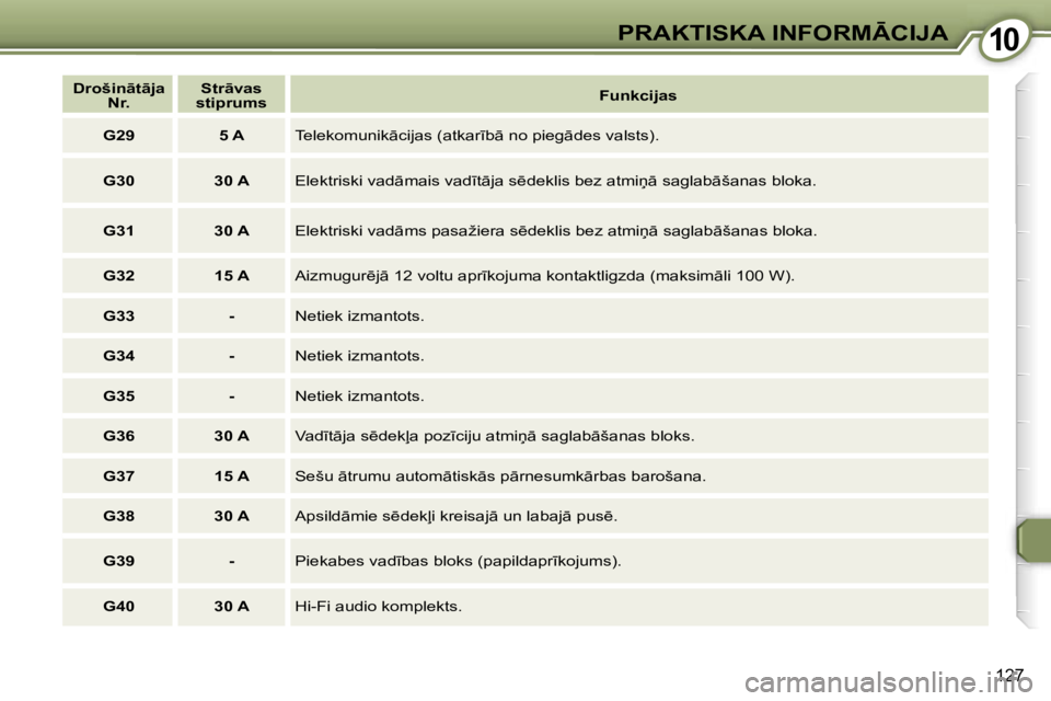 Peugeot 407 2006  Īpašnieka rokasgrāmata (in Latvian) �1�0�P�R�A�K�T�I�S�K�A� �I�N�F�O�R�M