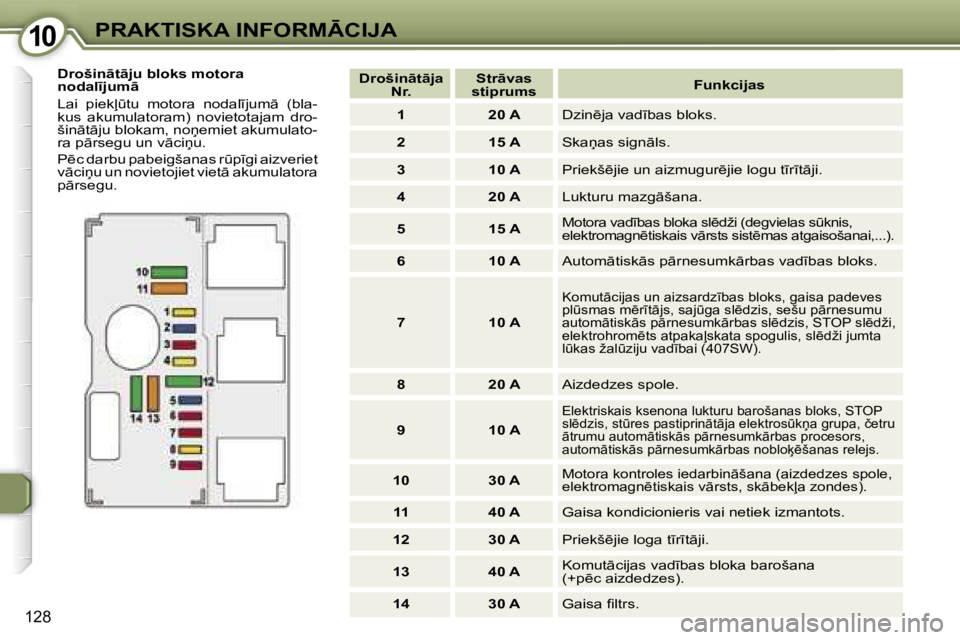Peugeot 407 2006  Īpašnieka rokasgrāmata (in Latvian) �1�0�P�R�A�K�T�I�S�K�A� �I�N�F�O�R�M