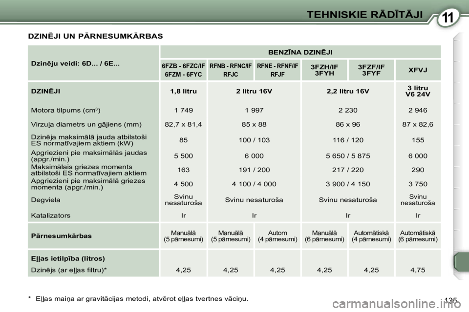 Peugeot 407 2006  Īpašnieka rokasgrāmata (in Latvian) �1�1�T�E�H�N�I�S�K�I�E� �R