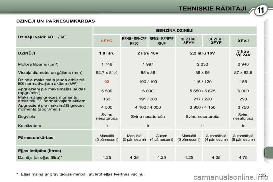 Peugeot 407 2006  Īpašnieka rokasgrāmata (in Latvian) �1�1�T�E�H�N�I�S�K�I�E� �R
