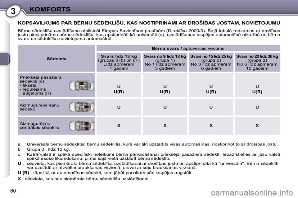 Peugeot 407 2006  Īpašnieka rokasgrāmata (in Latvian) �3�K�O�M�F�O�R�T�S
�6�0
�K�O�P�S�A�V�I�L�K�U�M�S� �P�A�R� �B