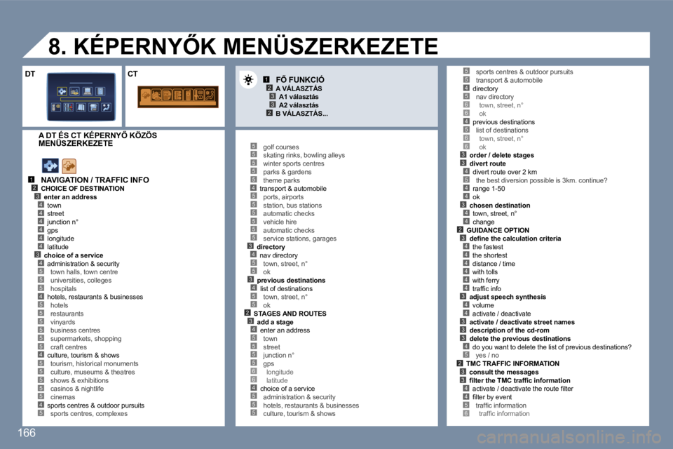 Peugeot 407 2006  Kezelési útmutató (in Hungarian) �1�2�3�4
�5
�4�4�4�4�4�3�4
�5�5�4�5
�5�5�5�5�5
�4�5�5�5�5�5�4�5
�1�2�3
�2�3
�5�5�5�5�5�4�5�5�5�5�5�5�3�4�5�5�3�4�5�5�2�3�4�5�5�5�5�6�6�4�5�5�5
�4�5�6�6�4�5�6�6�3�3�4�5
�4�4
�3�4�4�2
�5�5
�3�4�4�4�4�4�