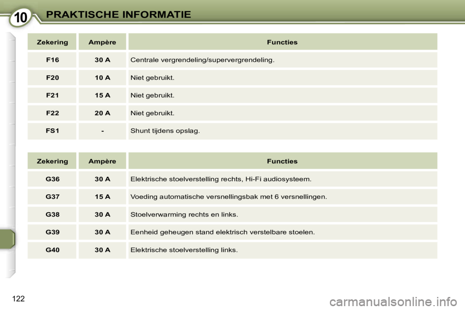 Peugeot 407 2006  Handleiding (in Dutch) �1�0�P�R�A�K�T�I�S�C�H�E� �I�N�F�O�R�M�A�T�I�E
�1�2�2
�Z�e�k�e�r�i�n�g �A�m�p�è�r�e�F�u�n�c�t�i�e�s
�G�3�6 �3�0� �A �E�l�e�k�t�r�i�s�c�h�e� �s�t�o�e�l�v�e�r�s�t�e�l�l�i�n�g� �r�e�c�h�t�s�,� �H�i�-�F�
