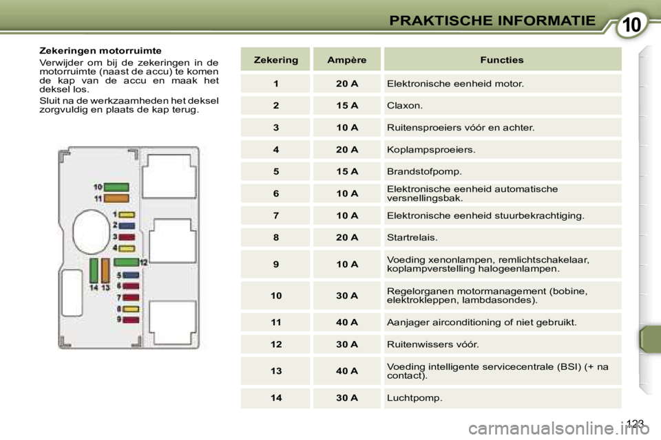 Peugeot 407 2006  Handleiding (in Dutch) �1�0�P�R�A�K�T�I�S�C�H�E� �I�N�F�O�R�M�A�T�I�E
�1�2�3
�Z�e�k�e�r�i�n�g�e�n� �m�o�t�o�r�r�u�i�m�t�e 
�V�e�r�w�i�j�d�e�r�  �o�m�  �b�i�j�  �d�e�  �z�e�k�e�r�i�n�g�e�n�  �i�n�  �d�e�  
�m�o�t�o�r�r�u�i�m