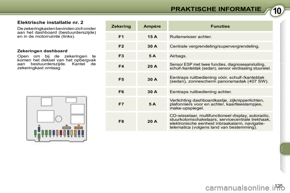 Peugeot 407 2006  Handleiding (in Dutch) �1�0�P�R�A�K�T�I�S�C�H�E� �I�N�F�O�R�M�A�T�I�E
�1�2�5
�Z�e�k�e�r�i�n�g �A�m�p�è�r�e �F�u�n�c�t�i�e�s�F�1 �1�5� �A �R�u�i�t�e�n�w�i�s�s�e�r� �a�c�h�t�e�r�.
�F�2 �3�0� �A �C�e�n�t�r�a�l�e� �v�e�r�g�r�e