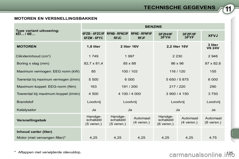 Peugeot 407 2006  Handleiding (in Dutch) �1�1�T�E�C�H�N�I�S�C�H�E� �G�E�G�E�V�E�N�S
�1�3�5
�M�O�T�O�R�E�N� �E�N� �V�E�R�S�N�E�L�L�I�N�G�S�B�A�K�K�E�N
�T�y�p�e� �v�a�r�i�a�n�t� �u�i�t�v�o�e�r�i�n�g�: 
�6�D�.�.�.� �/� �6�E�.�.�.�B�E�N�Z�I�N�E�