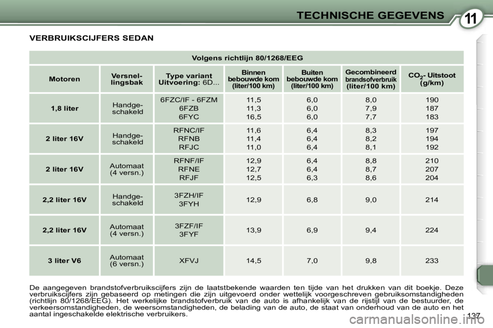 Peugeot 407 2006  Handleiding (in Dutch) �1�1�T�E�C�H�N�I�S�C�H�E� �G�E�G�E�V�E�N�S
�1�3�7
�V�o�l�g�e�n�s� �r�i�c�h�t�l�i�j�n� �8�0�/�1�2�6�8�/�E�E�G
�M�o�t�o�r�e�n �V�e�r�s�n�e�l�-
�l�i�n�g�s�b�a�k �T�y�p�e� �v�a�r�i�a�n�t
�U�i�t�v�o�e�r�i�