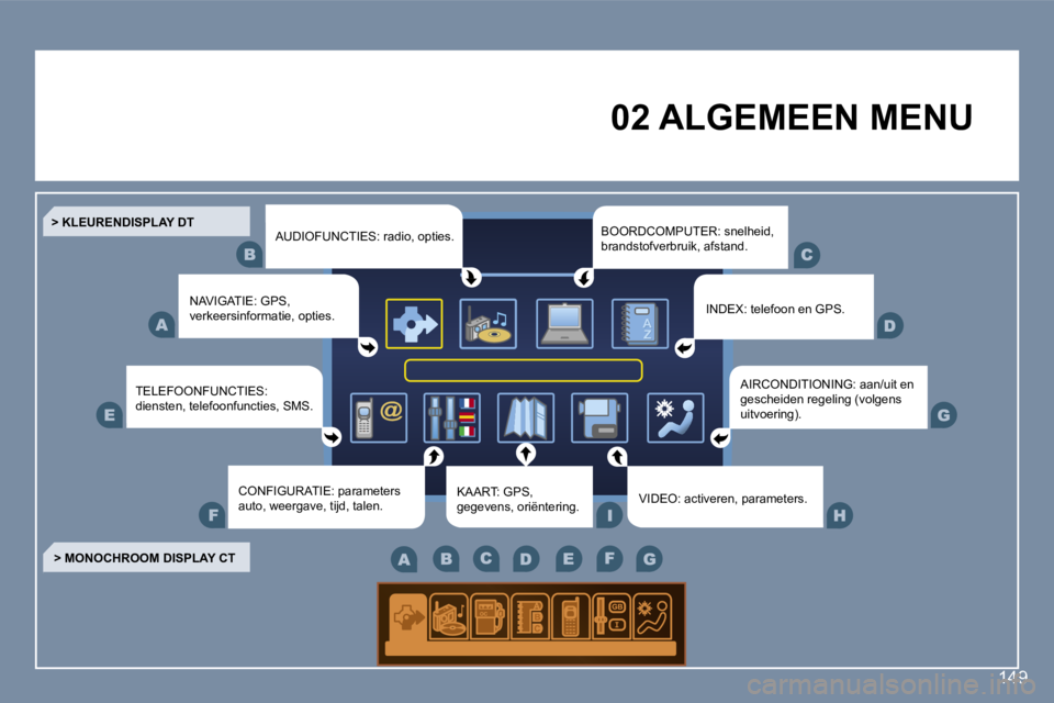 Peugeot 407 2006  Handleiding (in Dutch) �1�4�9
�0�2� �A�L�G�E�M�E�E�N� �M�E�N�U� 
�T�E�L�E�F�O�O�N�F�U�N�C�T�I�E�S�:�  
�d�i�e�n�s�t�e�n�,� �t�e�l�e�f�o�o�n�f�u�n�c�t�i�e�s�,� �S�M�S�.
�>� �M�O�N�O�C�H�R�O�O�M� �D�I�S�P�L�A�Y� �C�T �A�U�D�I