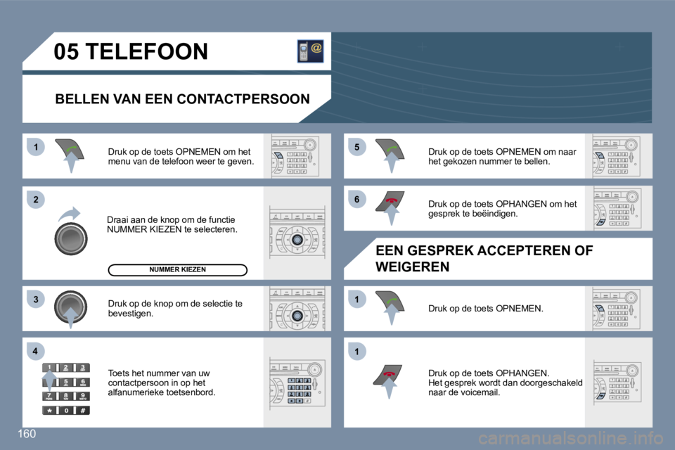 Peugeot 407 2006  Handleiding (in Dutch) �1 
�2 
�3
�4 �5 
�6 
�1 
�1
�1�6�0
�0�5� �T�E�L�E�F�O�O�N
�B�E�L�L�E�N� �V�A�N� �E�E�N� �C�O�N�T�A�C�T�P�E�R�S�O�O�N� 
�D�r�a�a�i� �a�a�n� �d�e� �k�n�o�p� �o�m� �d�e� �f�u�n�c�t�i�e�  
�N�U�M�M�E�R� 