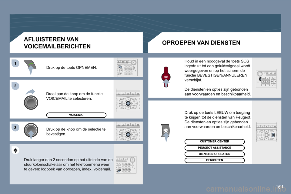 Peugeot 407 2006  Handleiding (in Dutch) �1 
�2 
�3
�1�6�1
�D�r�a�a�i� �a�a�n� �d�e� �k�n�o�p� �o�m� �d�e� �f�u�n�c�t�i�e�  
�V�O�I�C�E�M�A�I�L� �t�e� �s�e�l�e�c�t�e�r�e�n�.�D�r�u�k� �o�p� �d�e� �t�o�e�t�s� �O�P�N�E�M�E�N�. 
�D�r�u�k� �o�p� 