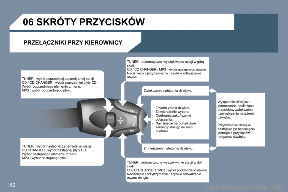 Peugeot 407 2006  Instrukcja Obsługi (in Polish) �1�6�2
�T�U�N�E�R� �:� �w�y�b�ó�r� �p�o�p�r�z�e�d�n�i�e�j� �z�a�p�a�m�i
�t�a�n�e�j� �s�t�a�c�j�i�. 
�C�D� �/� �C�D� �C�H�A�N�G�E�R� �:� �w�y�b�ó�r� �p�o�p�r�z�e�d�n�i�e�j� �p�ł�y�t�y� �C�D�.
�W�y�