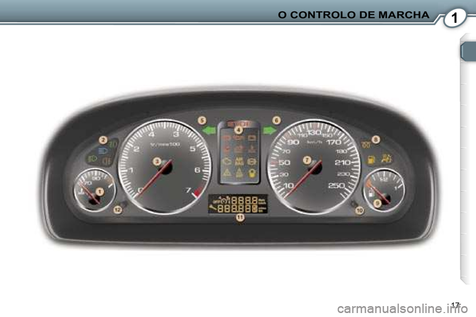Peugeot 407 2006  Manual do proprietário (in Portuguese) �1�O� �C�O�N�T�R�O�L�O� �D�E� �M�A�R�C�H�A
�1�7   