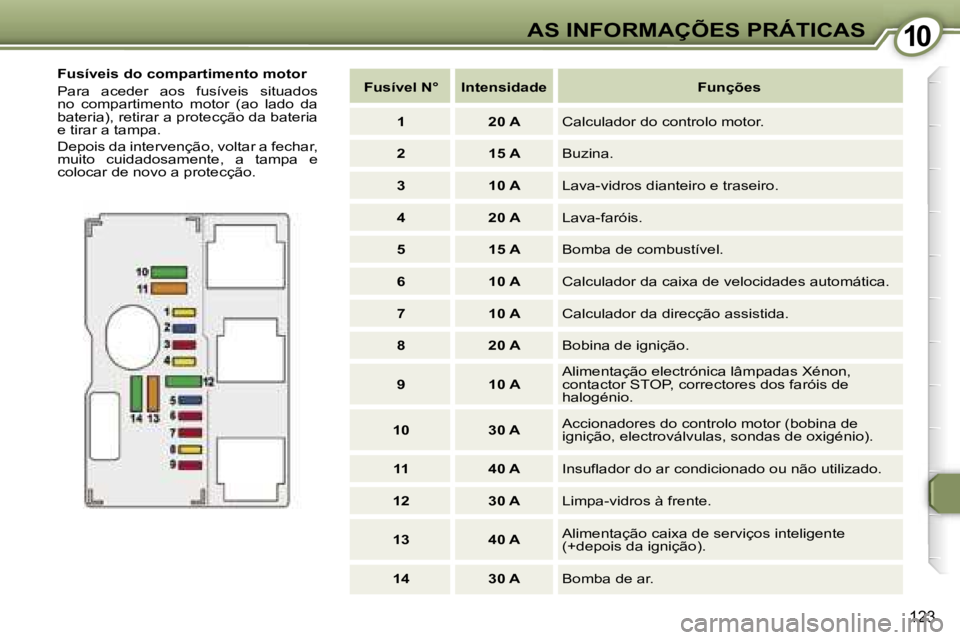 Peugeot 407 2006  Manual do proprietário (in Portuguese) �1�0�A�S� �I�N�F�O�R�M�A�Ç�Õ�E�S� �P�R�Á�T�I�C�A�S
�1�2�3
�F�u�s�í�v�e�i�s� �d�o� �c�o�m�p�a�r�t�i�m�e�n�t�o� �m�o�t�o�r 
�P�a�r�a�  �a�c�e�d�e�r�  �a�o�s�  �f�u�s�í�v�e�i�s�  �s�i�t�u�a�d�o�s�  