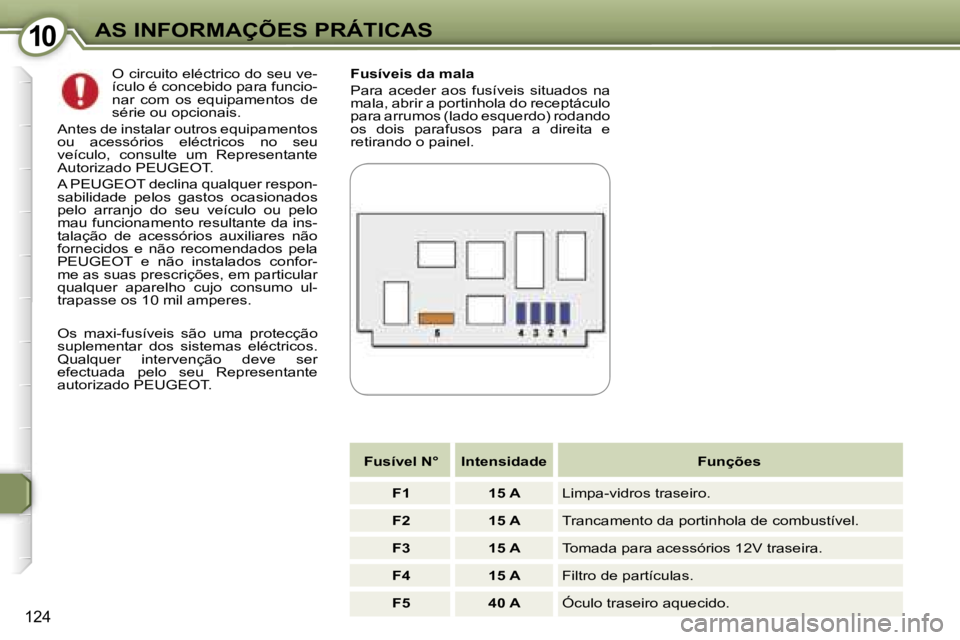 Peugeot 407 2006  Manual do proprietário (in Portuguese) �1�0�A�S� �I�N�F�O�R�M�A�Ç�Õ�E�S� �P�R�Á�T�I�C�A�S
�1�2�4
�F�u�s�í�v�e�i�s� �d�a� �m�a�l�a 
�P�a�r�a�  �a�c�e�d�e�r�  �a�o�s�  �f�u�s�í�v�e�i�s�  �s�i�t�u�a�d�o�s�  �n�a�  
�m�a�l�a�,� �a�b�r�i�r