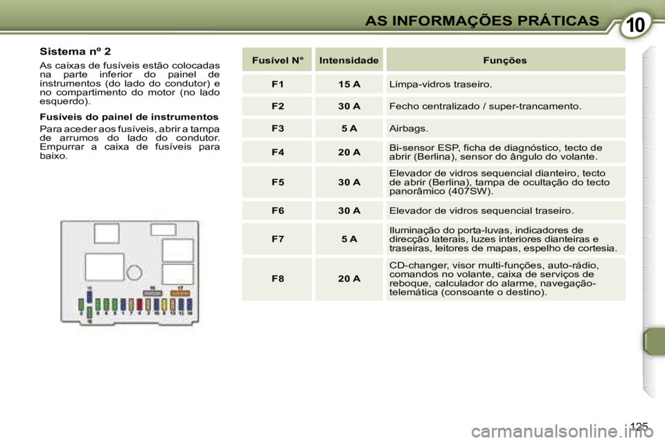 Peugeot 407 2006  Manual do proprietário (in Portuguese) �1�0�A�S� �I�N�F�O�R�M�A�Ç�Õ�E�S� �P�R�Á�T�I�C�A�S
�1�2�5
�F�u�s�í�v�e�l� �N�° �I�n�t�e�n�s�i�d�a�d�e �F�u�n�ç�õ�e�s�F�1 �1�5� �A �L�i�m�p�a�-�v�i�d�r�o�s� �t�r�a�s�e�i�r�o�.
�F�2 �3�0� �A �F�e
