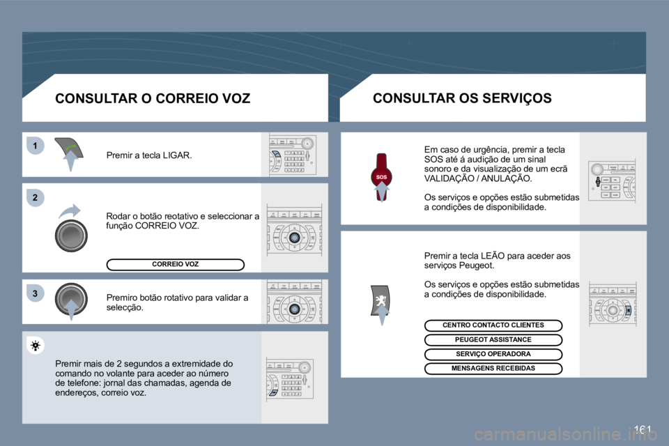 Peugeot 407 2006  Manual do proprietário (in Portuguese) �1 
�2 
�3
�1�6�1
�R�o�d�a�r� �o� �b�o�t�ã�o� �r�e�o�t�a�t�i�v�o� �e� �s�e�l�e�c�c�i�o�n�a�r� �a�  
�f�u�n�ç�ã�o� �C�O�R�R�E�I�O� �V�O�Z�.�P�r�e�m�i�r� �a� �t�e�c�l�a� �L�I�G�A�R�. 
�P�r�e�m�i�r�o�