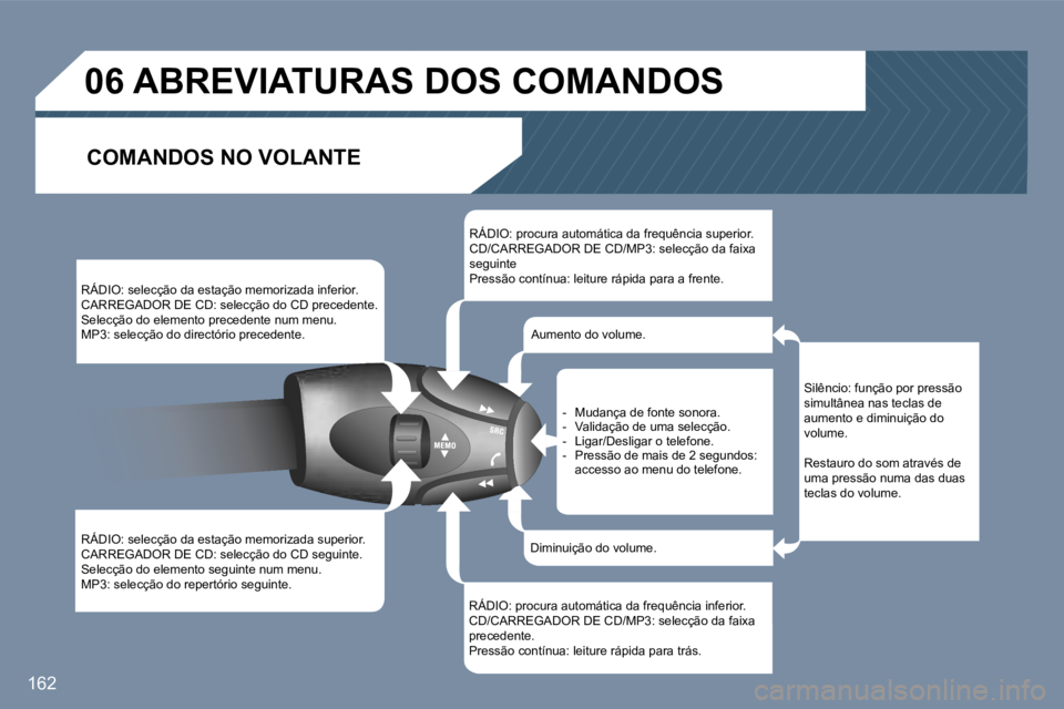 Peugeot 407 2006  Manual do proprietário (in Portuguese) �1�6�2
�R�Á�D�I�O�:� �s�e�l�e�c�ç�ã�o� �d�a� �e�s�t�a�ç�ã�o� �m�e�m�o�r�i�z�a�d�a� �i�n�f�e�r�i�o�r�. 
�C�A�R�R�E�G�A�D�O�R� �D�E� �C�D�:� �s�e�l�e�c�ç�ã�o� �d�o� �C�D� �p�r�e�c�e�d�e�n�t�e�.
�